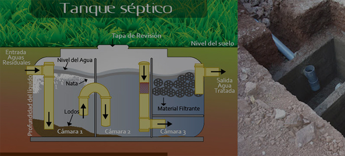 Construcción de tanques sépticos y drenajes 